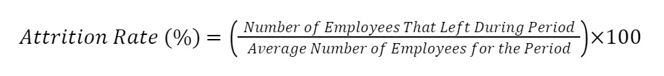 Attrition Rate: What Is It, And Why It Should Matter | GRIT