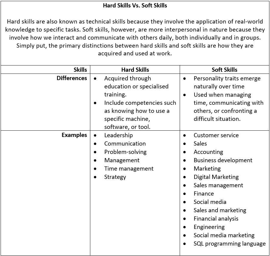 Hard Skills: Definition, Examples, and Comparison to Soft Skills