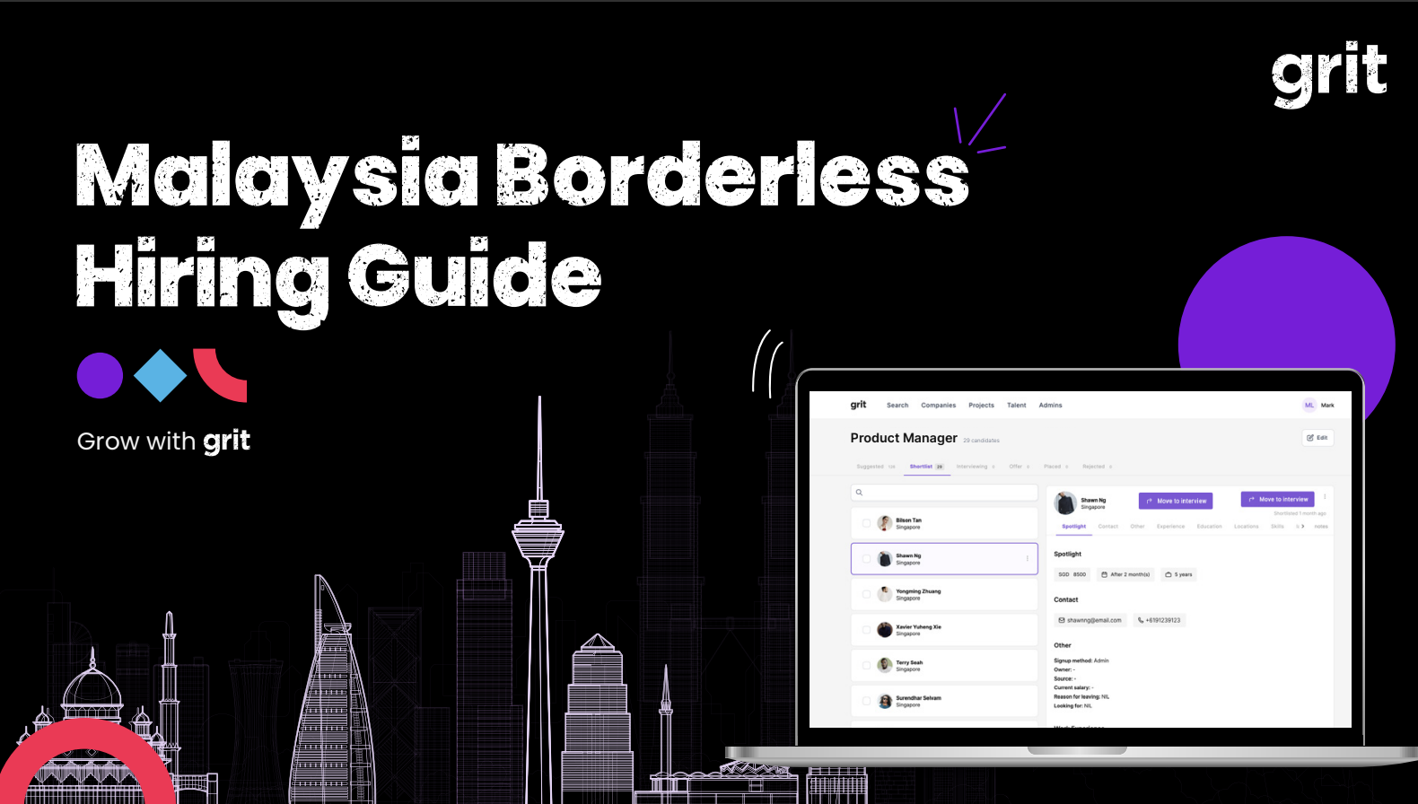 Malaysia Borderless Hiring Guide | GRIT